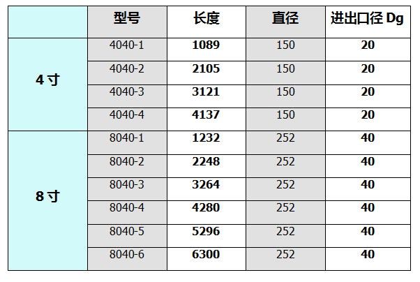 不锈钢膜壳 资料.png