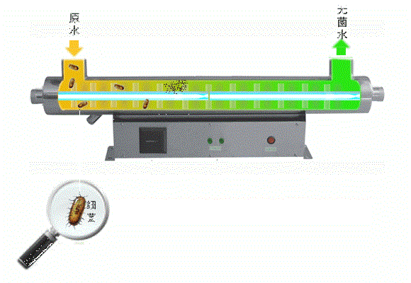 分解图-紫外线杀菌器